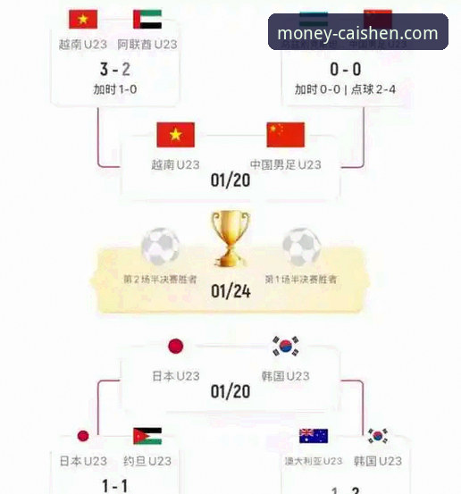 尤伯杯半决赛中国队取胜分析教程：从比分变化看比赛节奏掌控